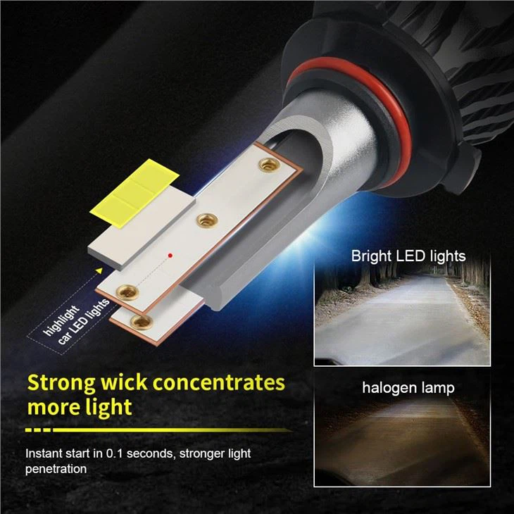 F2 Led Headlight 24W