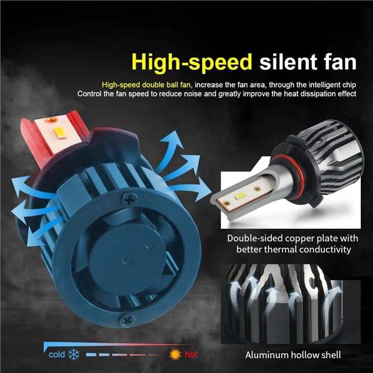 F2 Led Headlight 24W